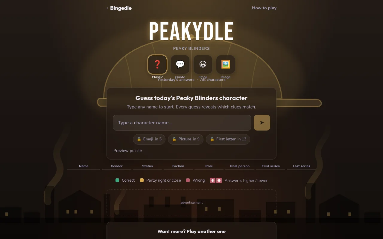 Peakydle