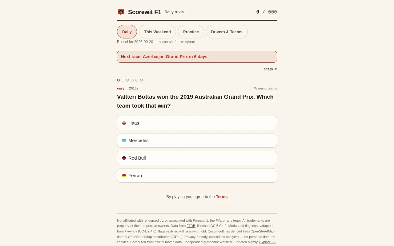 Scorewit F1
