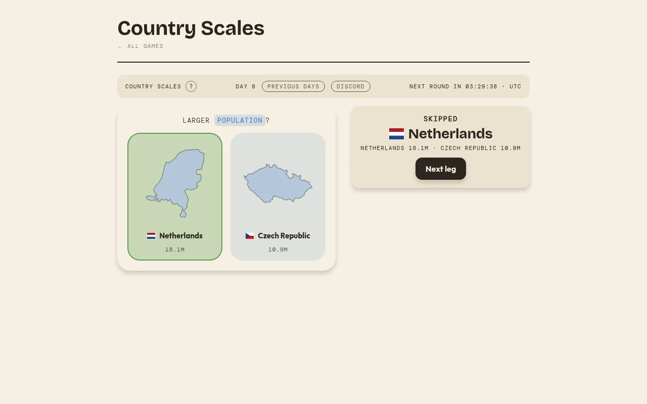 Country Scales
