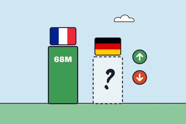 Higher or Lower