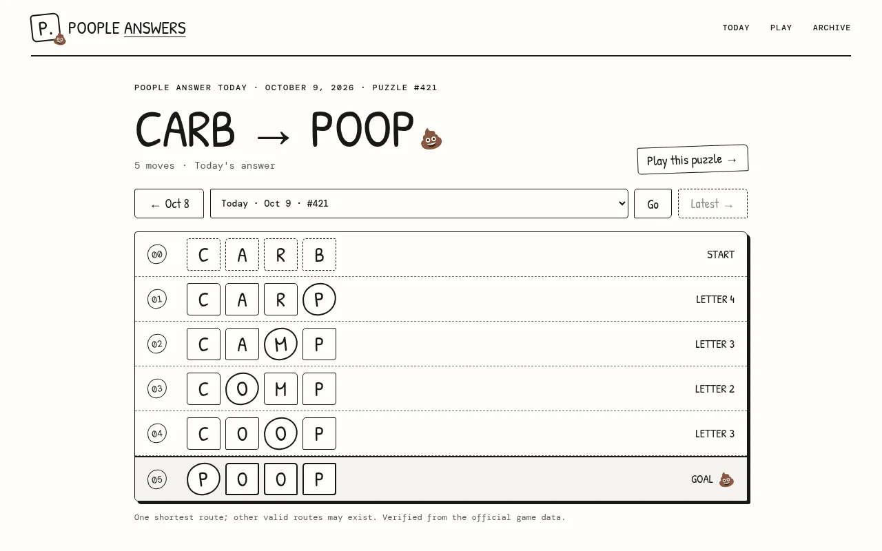 Poople