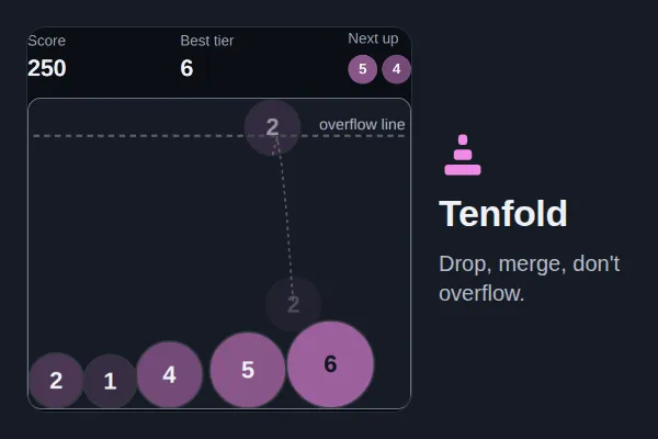 Tenfold