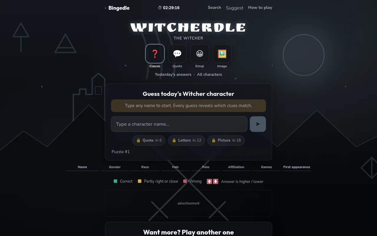 Witcherdle