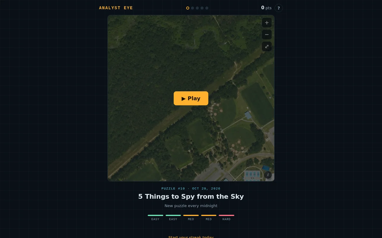 Analyst Eye