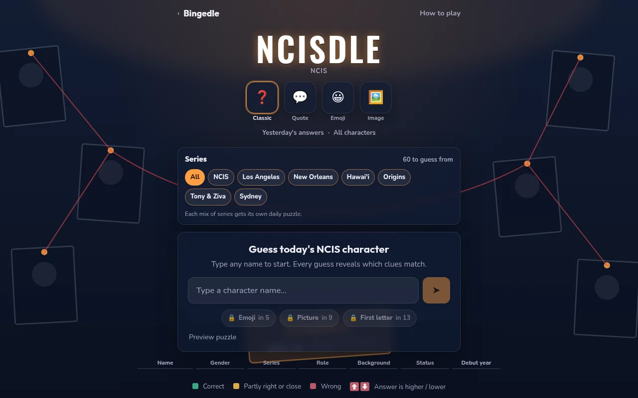 NCISdle