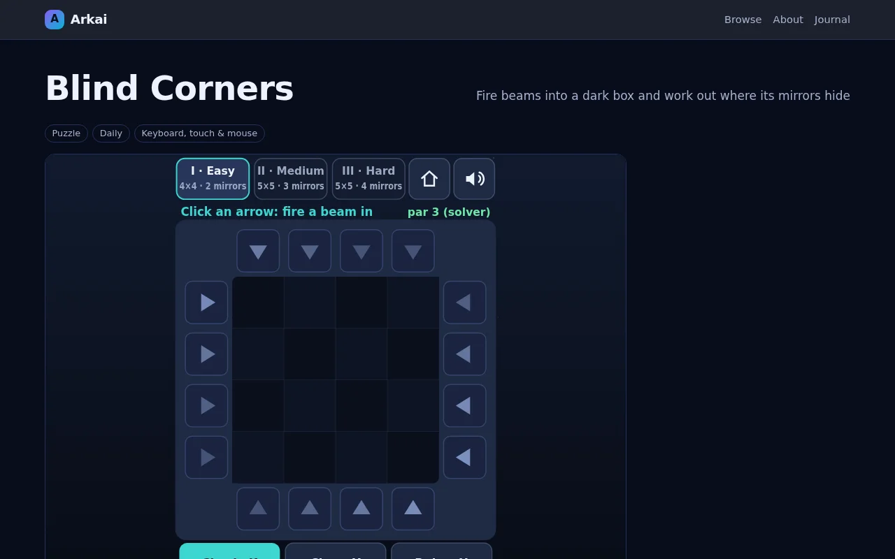 Blind Corners