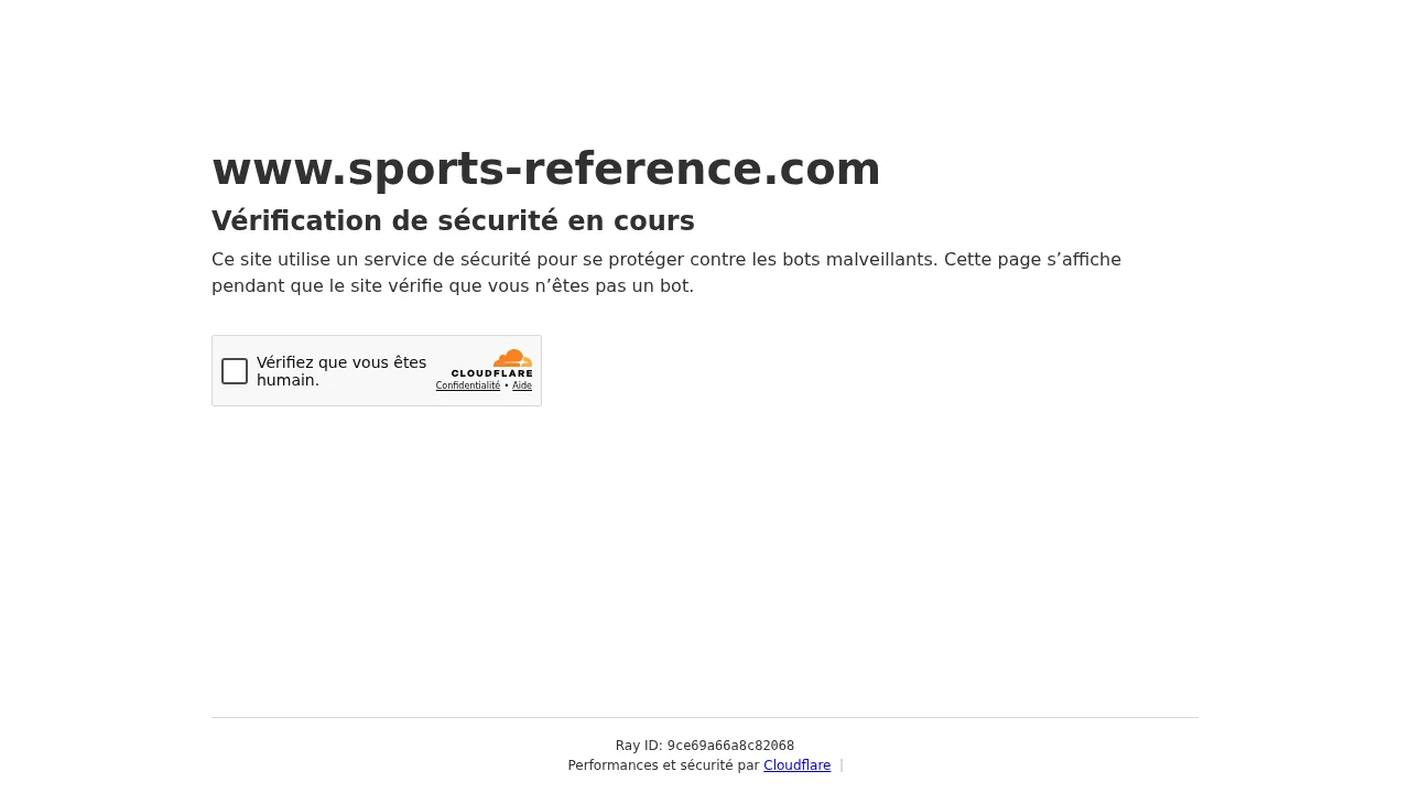 Immaculate Grid: Hockey