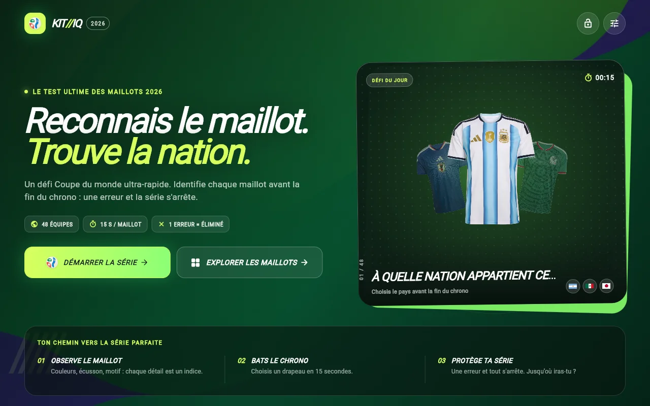 WorldCup Kit Quiz