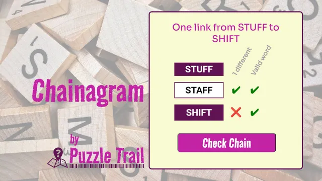 Chainagram