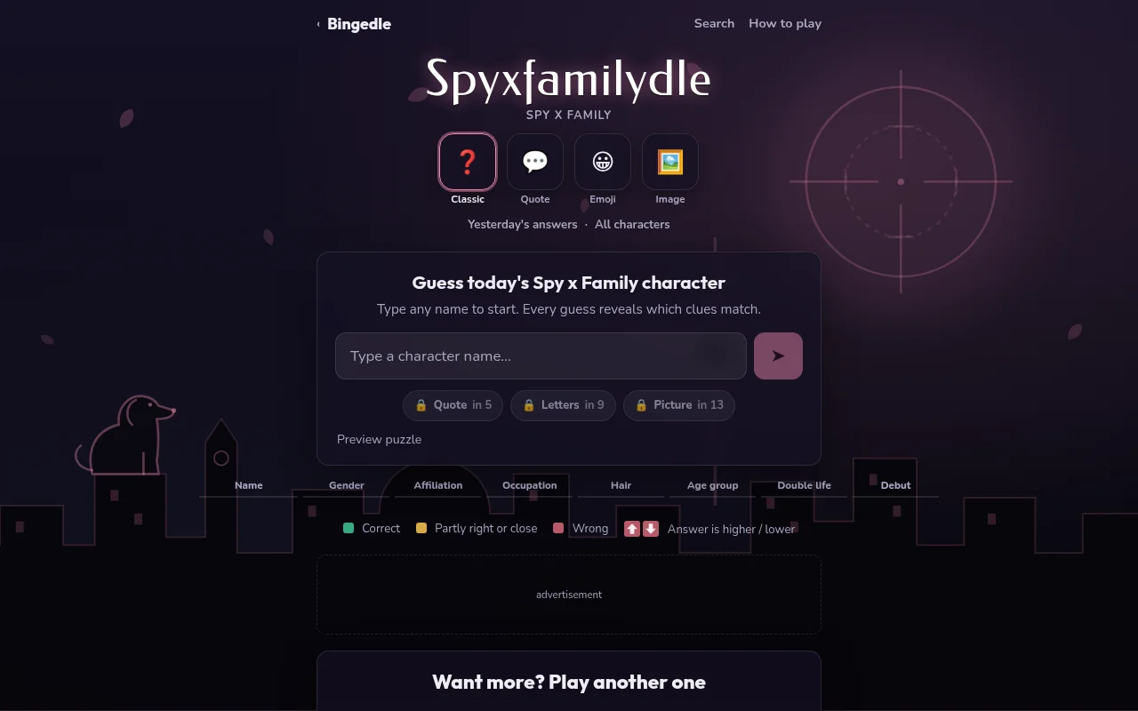 Spyxfamilydle