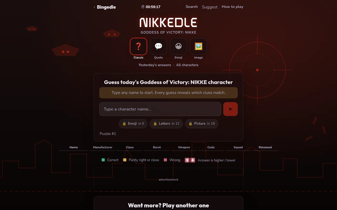 Nikkedle
