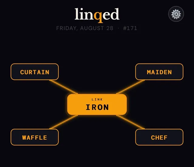 linqed