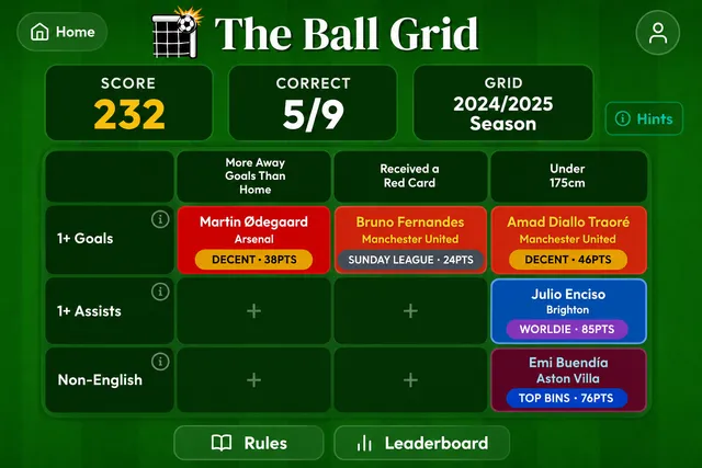 The Ball Grid
