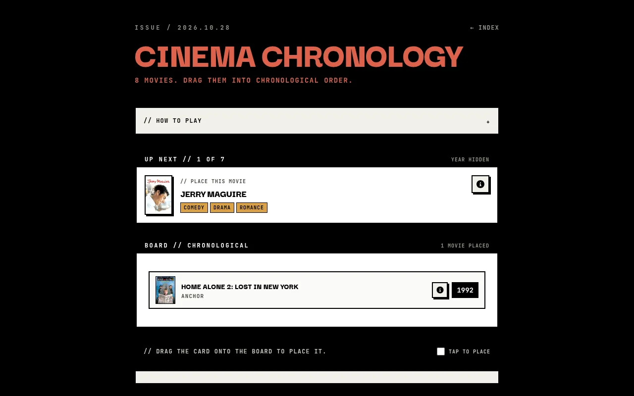 Cinema Chronology