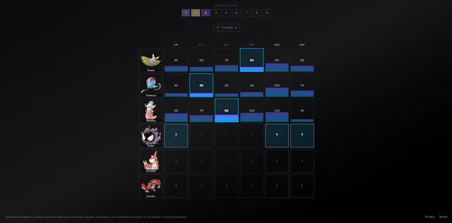 STATDOKU